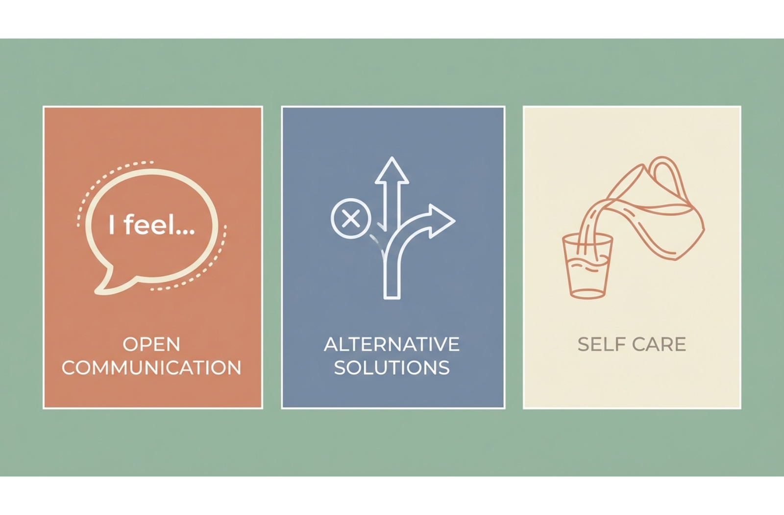 Vertical infographic showing three steps: a speech bubble for communication, a branching path for alternatives, and a pitcher pouring water for self-care.

